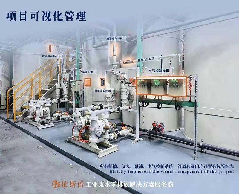 工業廢水處理項目可視化管理