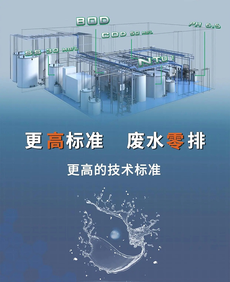 工業廢水處理17