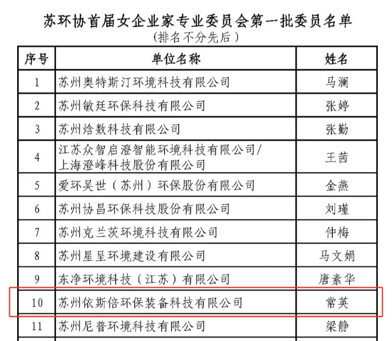 蘇州市環保產業協會女企業家專委會成立 依斯倍董事長常英入選首屆委員 (1)
